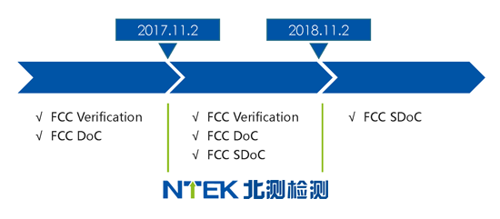 FCC֤ҪǮ?FCC֤öһ