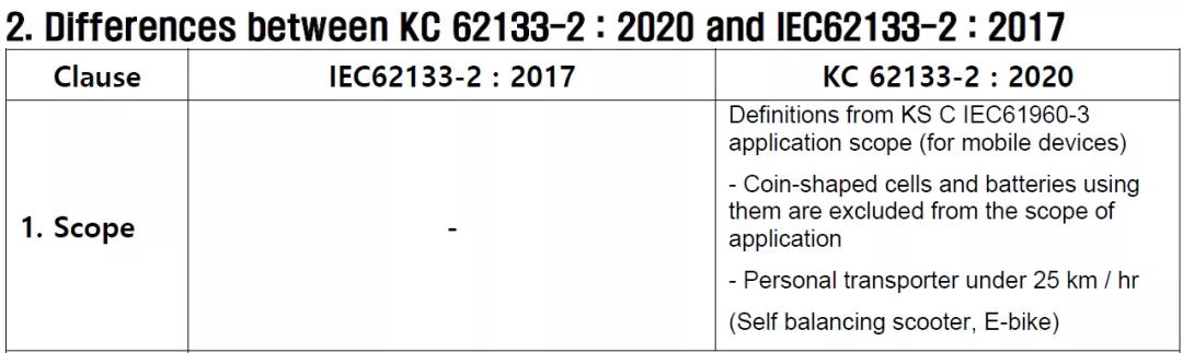 KC62133IEC62133