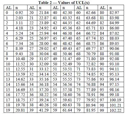 MTBF