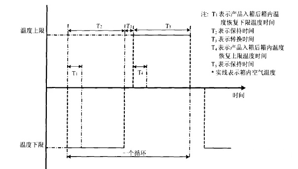 温度攻击曲线 温度攻击曲线